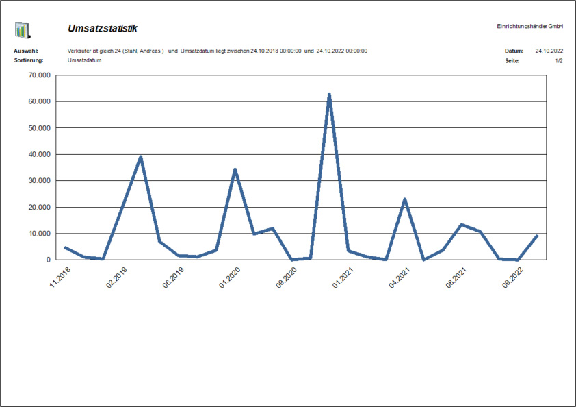 Crystal Reports